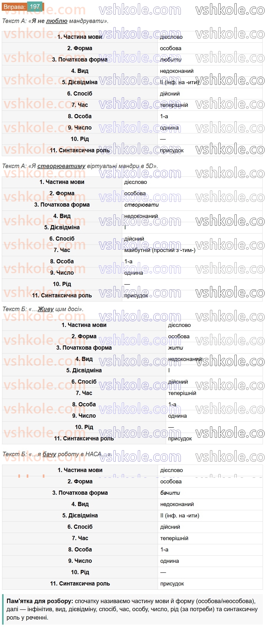 7-ukrayinska-mova-vv-zabolotnij-ov-zabolotnij-2024--diyeslovo-23-uzagalnennya-vivchenogo-z-temi-diyeslovo-197.jpg
