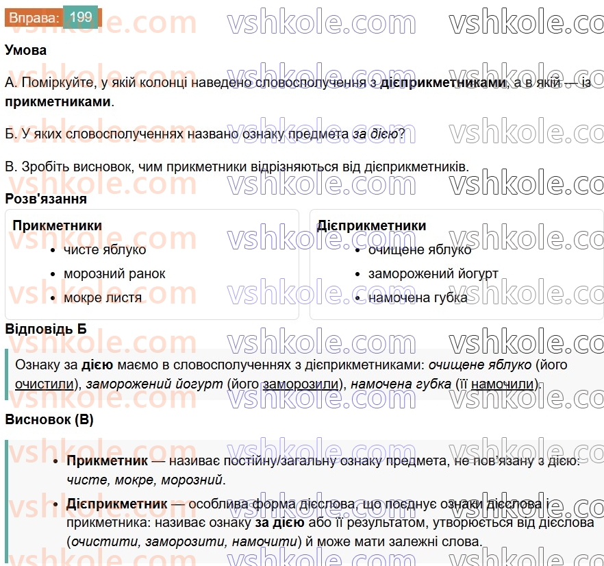 7-ukrayinska-mova-vv-zabolotnij-ov-zabolotnij-2024--diyeslovo-23-uzagalnennya-vivchenogo-z-temi-diyeslovo-199.jpg