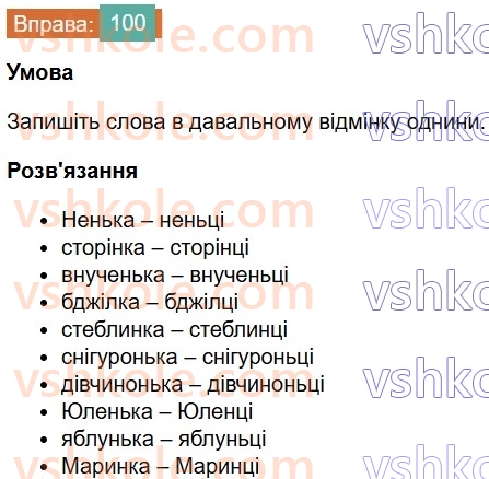 7-ukrayinska-mova-vv-zabolotnij-ov-zabolotnij-2024--orfografichnij-praktikum-12-apostrof-myakij-znak-100-rnd3821.jpg
