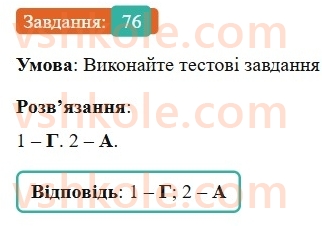 7-ukrayinska-mova-vv-zabolotnij-ov-zabolotnij-2024--orfografichnij-praktikum-8-bukvi-e-i-na-poznachennya-nenagoloshenih-golosnih-u-koreni-slova-76-rnd4954.jpg