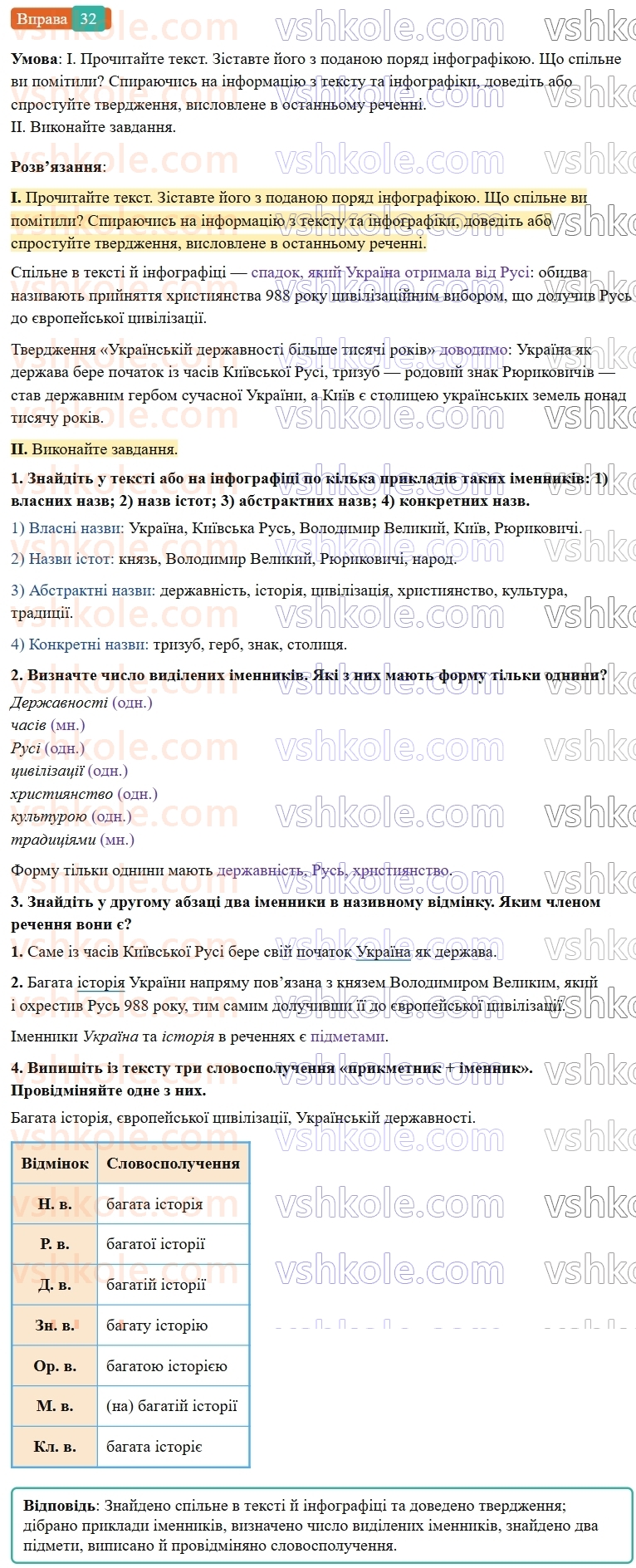7-ukrayinska-mova-vv-zabolotnij-ov-zabolotnij-2024--povtorennya-ta-uzagalnennya-vivchenogo-4-morfologiya-imennik-prikmetnik-32-rnd4220.jpg