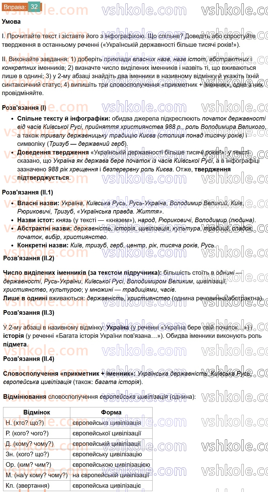 7-ukrayinska-mova-vv-zabolotnij-ov-zabolotnij-2024--povtorennya-ta-uzagalnennya-vivchenogo-4-morfologiya-imennik-prikmetnik-32-rnd7385.jpg