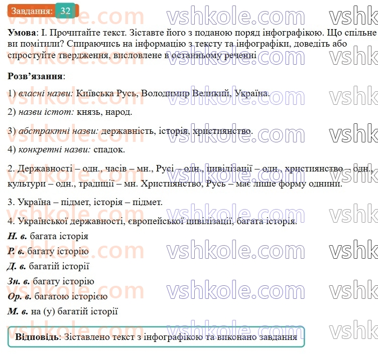 7-ukrayinska-mova-vv-zabolotnij-ov-zabolotnij-2024--povtorennya-ta-uzagalnennya-vivchenogo-4-morfologiya-imennik-prikmetnik-32-rnd9594.jpg