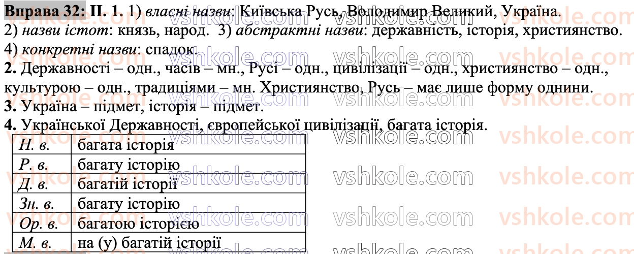 7-ukrayinska-mova-vv-zabolotnij-ov-zabolotnij-2024--povtorennya-ta-uzagalnennya-vivchenogo-4-morfologiya-imennik-prikmetnik-32.jpg