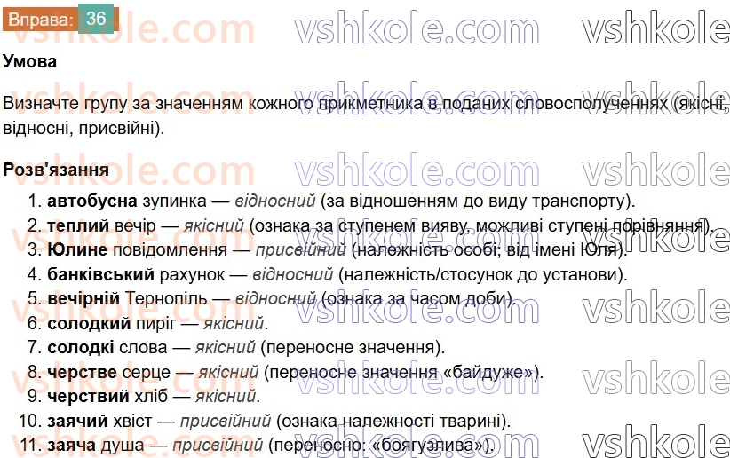 7-ukrayinska-mova-vv-zabolotnij-ov-zabolotnij-2024--povtorennya-ta-uzagalnennya-vivchenogo-4-morfologiya-imennik-prikmetnik-36-rnd1368.jpg