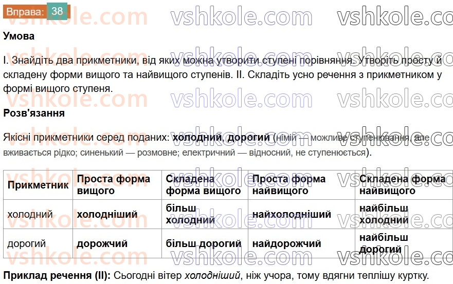 7-ukrayinska-mova-vv-zabolotnij-ov-zabolotnij-2024--povtorennya-ta-uzagalnennya-vivchenogo-4-morfologiya-imennik-prikmetnik-38-rnd1429.jpg