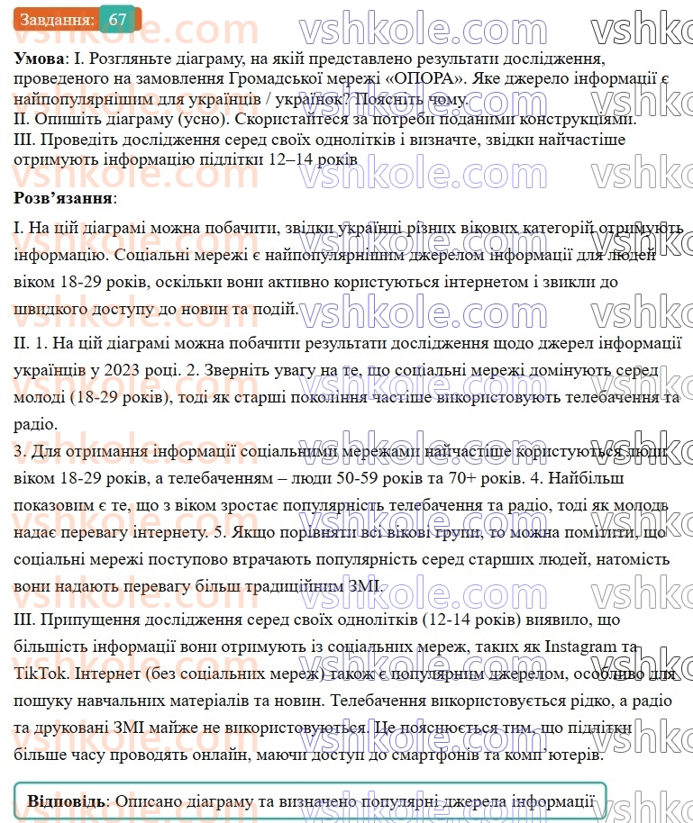7-ukrayinska-mova-vv-zabolotnij-ov-zabolotnij-2024--povtorennya-ta-uzagalnennya-vivchenogo-7-mediatekst-67-rnd7296.jpg