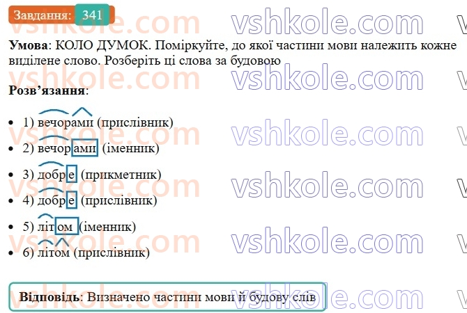 7-ukrayinska-mova-vv-zabolotnij-ov-zabolotnij-2024--prislivnik-37-tvorennya-prislivnikiv-341.jpg