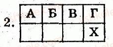 7-vsesvitnya-istoriya-oye-svyatokum-2011-kompleksnij-zoshit-dlya-kontrolyu-znan--tema-4-slovyani-ta-yih-susidi-turechchina-variant-1-2.jpg