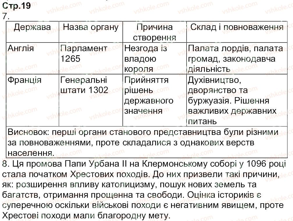 7-vsesvitnya-istoriya-oye-svyatokum-2015-zoshit-dlya-kontrolyu-znan--zavdannya-zi-storinok-16-30-19.jpg