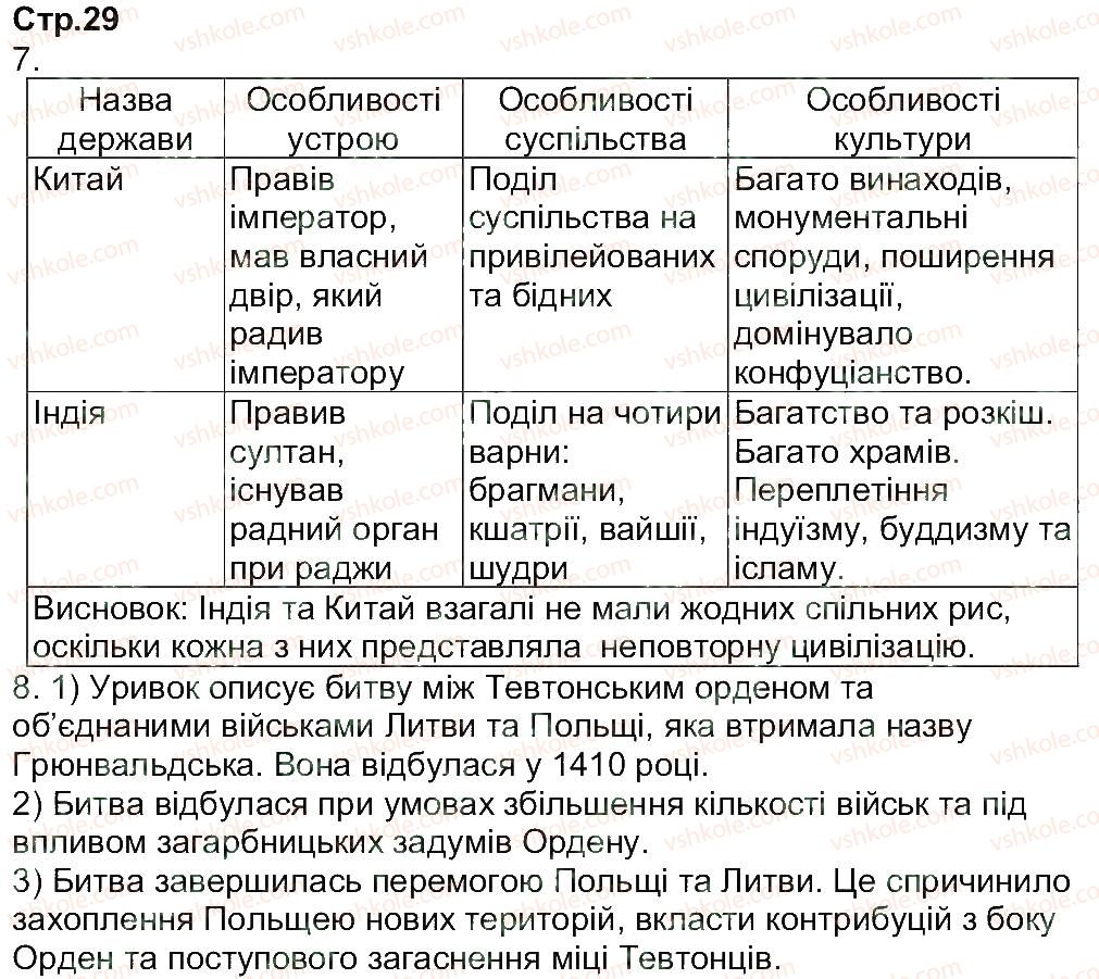 7-vsesvitnya-istoriya-oye-svyatokum-2015-zoshit-dlya-kontrolyu-znan--zavdannya-zi-storinok-16-30-29.jpg