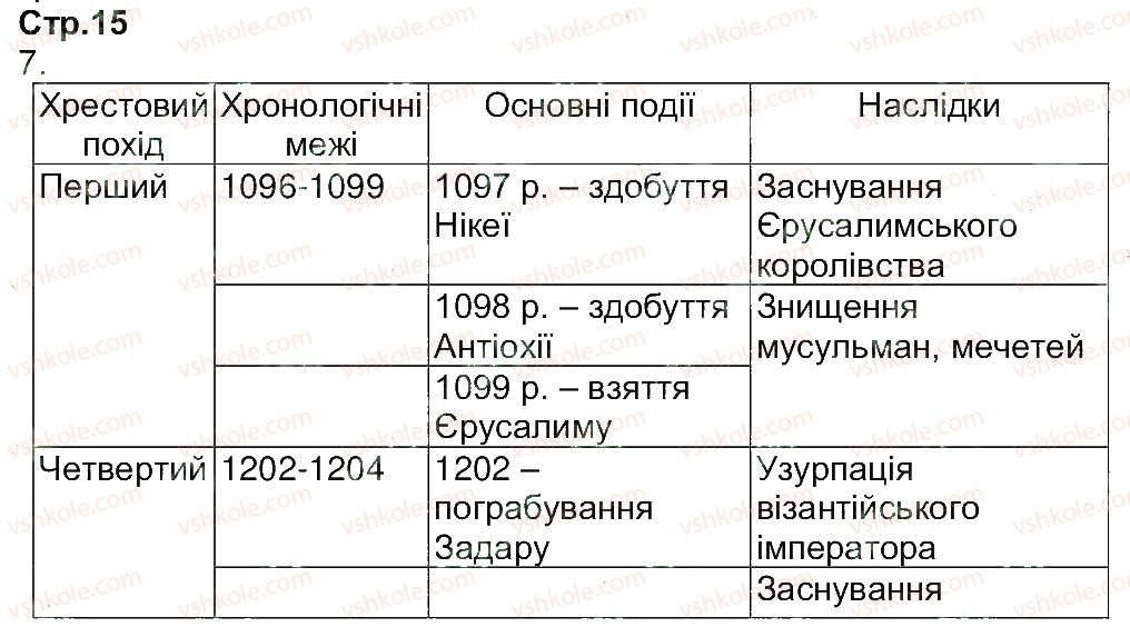 7-vsesvitnya-istoriya-oye-svyatokum-2015-zoshit-dlya-kontrolyu-znan--zavdannya-zi-storinok-2-15-15.jpg