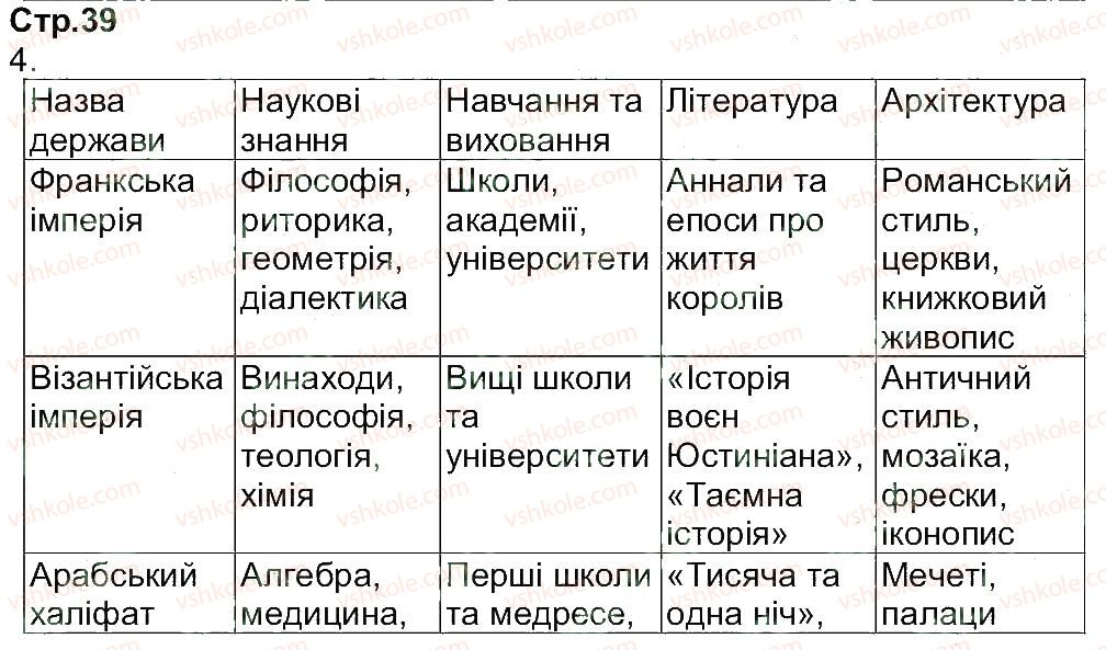 7-vsesvitnya-istoriya-oye-svyatokum-2015-zoshit-dlya-kontrolyu-znan--zavdannya-zi-storinok-31-47-39.jpg