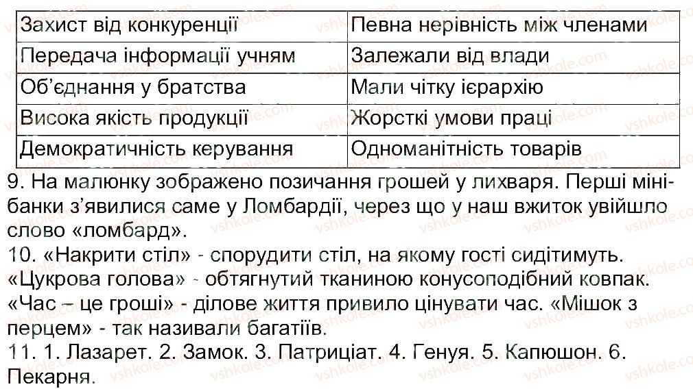 7-vsesvitnya-istoriya-tv-ladichenko-yam-kambalova-2015-zoshit-dlya-kontrolnih-i-praktichnih-robit--zavdannya-zi-storinok-21-40-22-rnd3529.jpg