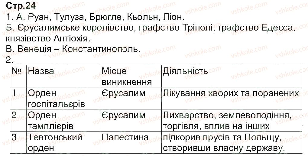 7-vsesvitnya-istoriya-tv-ladichenko-yam-kambalova-2015-zoshit-dlya-kontrolnih-i-praktichnih-robit--zavdannya-zi-storinok-21-40-24.jpg