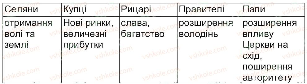 7-vsesvitnya-istoriya-tv-ladichenko-yam-kambalova-2015-zoshit-dlya-kontrolnih-i-praktichnih-robit--zavdannya-zi-storinok-21-40-29-rnd1234.jpg