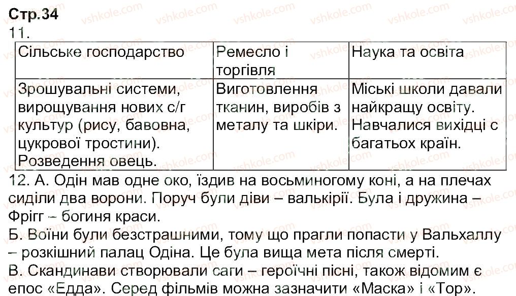 7-vsesvitnya-istoriya-tv-ladichenko-yam-kambalova-2015-zoshit-dlya-kontrolnih-i-praktichnih-robit--zavdannya-zi-storinok-21-40-34.jpg