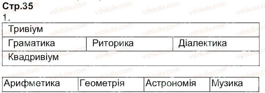 7-vsesvitnya-istoriya-tv-ladichenko-yam-kambalova-2015-zoshit-dlya-kontrolnih-i-praktichnih-robit--zavdannya-zi-storinok-21-40-35.jpg
