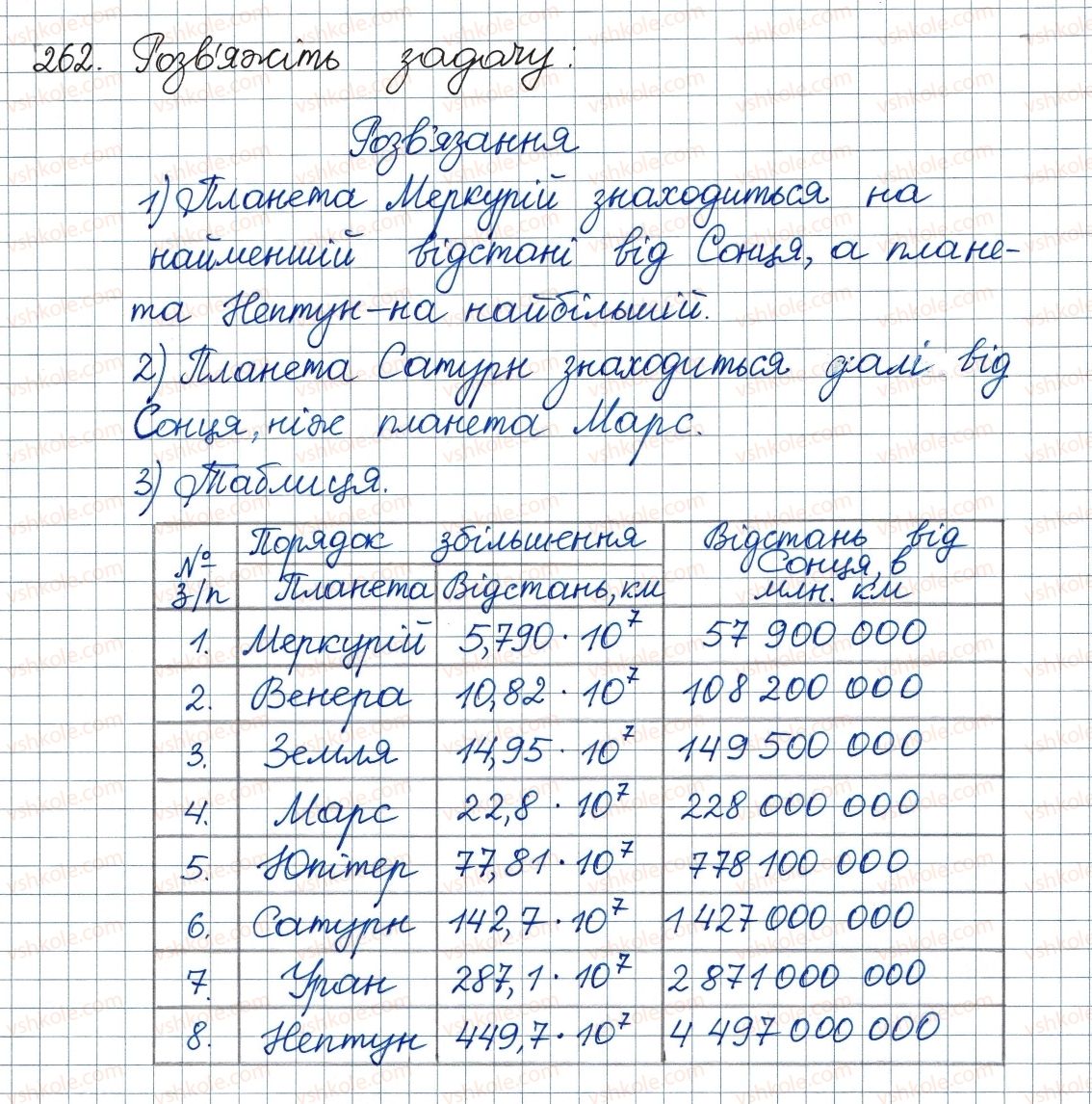 8-algebra-ag-merzlyak-vb-polonskij-ms-yakir-2016--1-ratsionalni-virazi-8-stepin-iz-tsilim-vidyemnim-pokaznikom-262.jpg