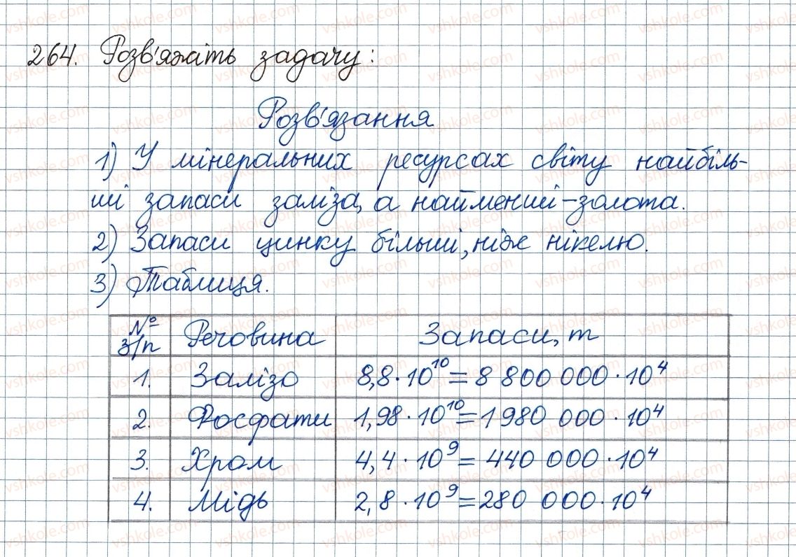 8-algebra-ag-merzlyak-vb-polonskij-ms-yakir-2016--1-ratsionalni-virazi-8-stepin-iz-tsilim-vidyemnim-pokaznikom-264.jpg