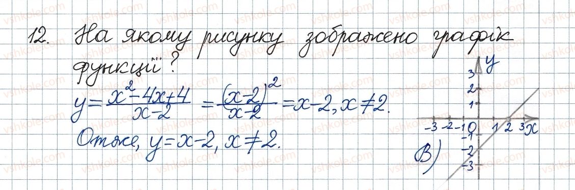 8-algebra-ag-merzlyak-vb-polonskij-ms-yakir-2016--1-ratsionalni-virazi-zavdannya-1-perevirte-sebe-v-testovij-formi-12.jpg