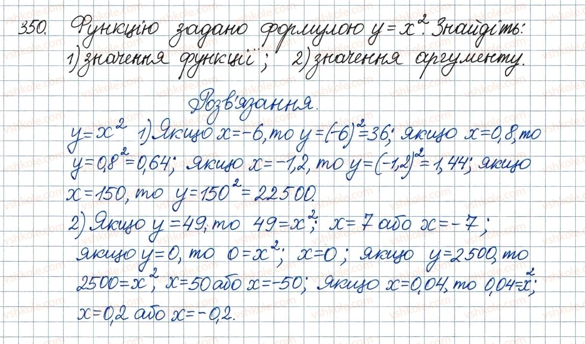 8-algebra-ag-merzlyak-vb-polonskij-ms-yakir-2016--2-kvadratni-koreni-dijsni-chisla-11-funktsiya-u-h2-ta-yiyi-grafik-350.jpg