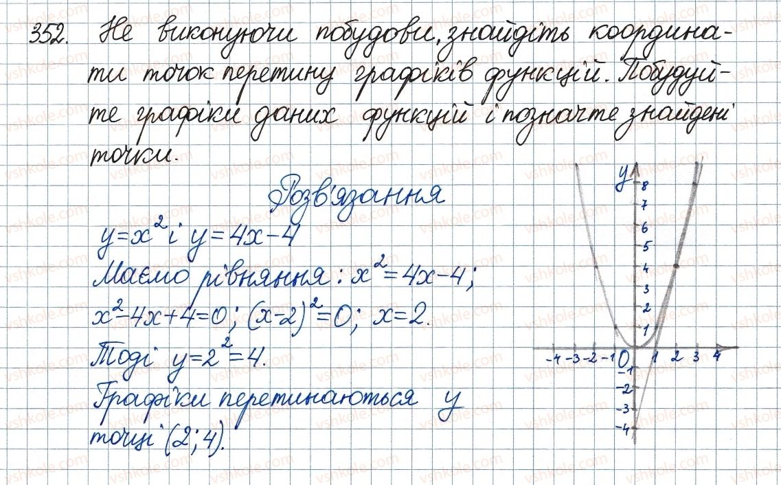 8-algebra-ag-merzlyak-vb-polonskij-ms-yakir-2016--2-kvadratni-koreni-dijsni-chisla-11-funktsiya-u-h2-ta-yiyi-grafik-352.jpg