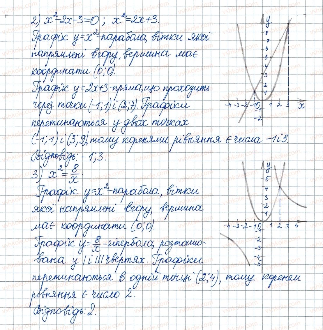 8-algebra-ag-merzlyak-vb-polonskij-ms-yakir-2016--2-kvadratni-koreni-dijsni-chisla-11-funktsiya-u-h2-ta-yiyi-grafik-353-rnd6116.jpg