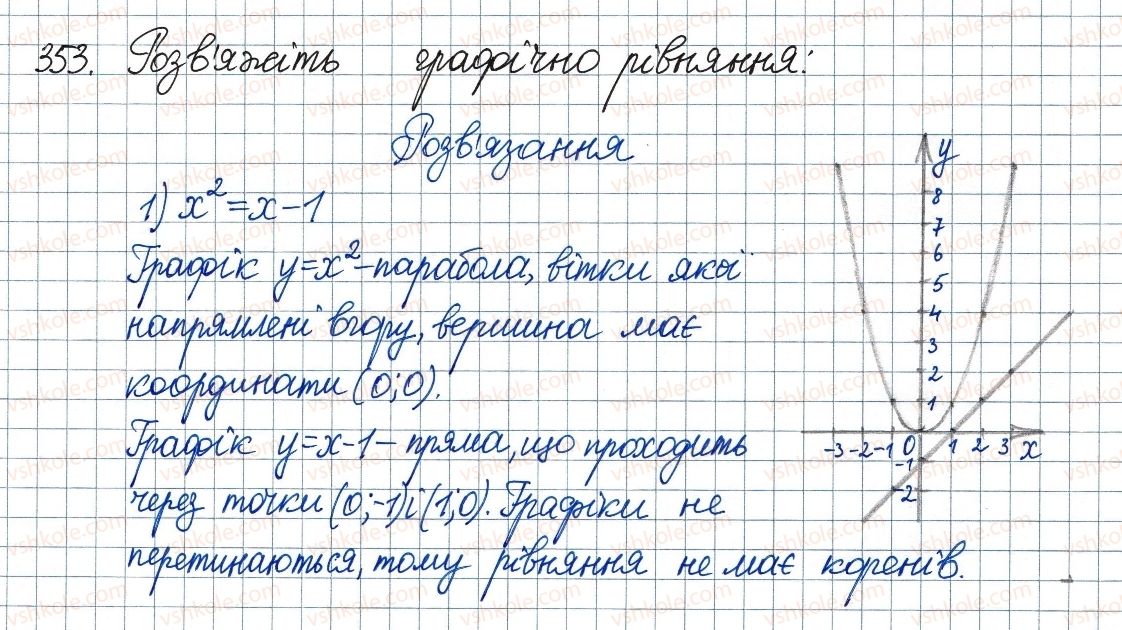 8-algebra-ag-merzlyak-vb-polonskij-ms-yakir-2016--2-kvadratni-koreni-dijsni-chisla-11-funktsiya-u-h2-ta-yiyi-grafik-353.jpg