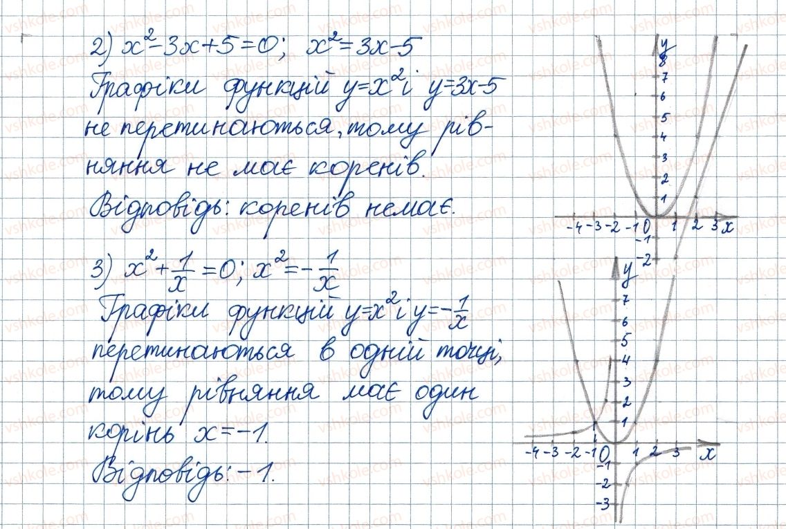 8-algebra-ag-merzlyak-vb-polonskij-ms-yakir-2016--2-kvadratni-koreni-dijsni-chisla-11-funktsiya-u-h2-ta-yiyi-grafik-354-rnd4993.jpg