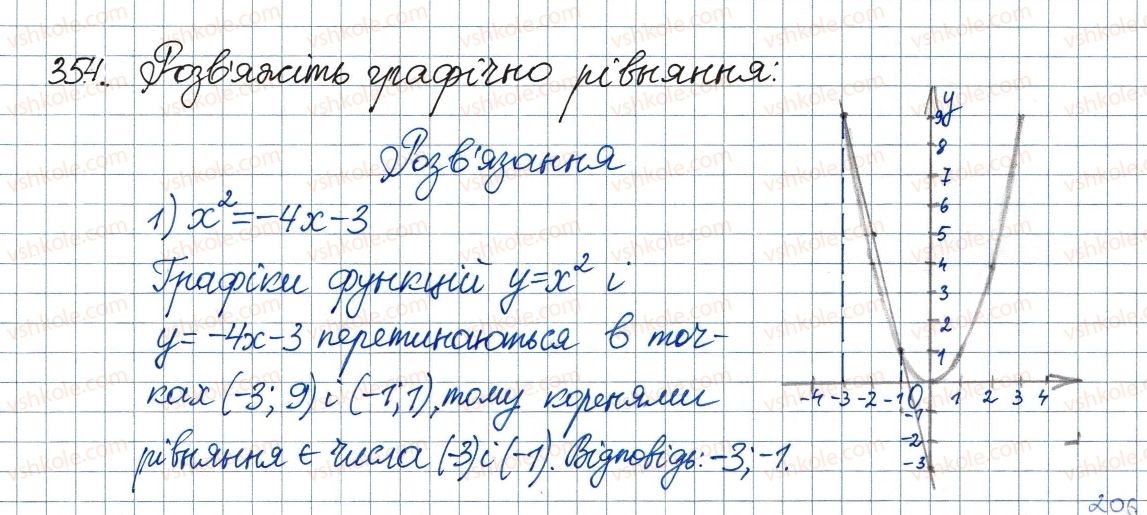 8-algebra-ag-merzlyak-vb-polonskij-ms-yakir-2016--2-kvadratni-koreni-dijsni-chisla-11-funktsiya-u-h2-ta-yiyi-grafik-354.jpg
