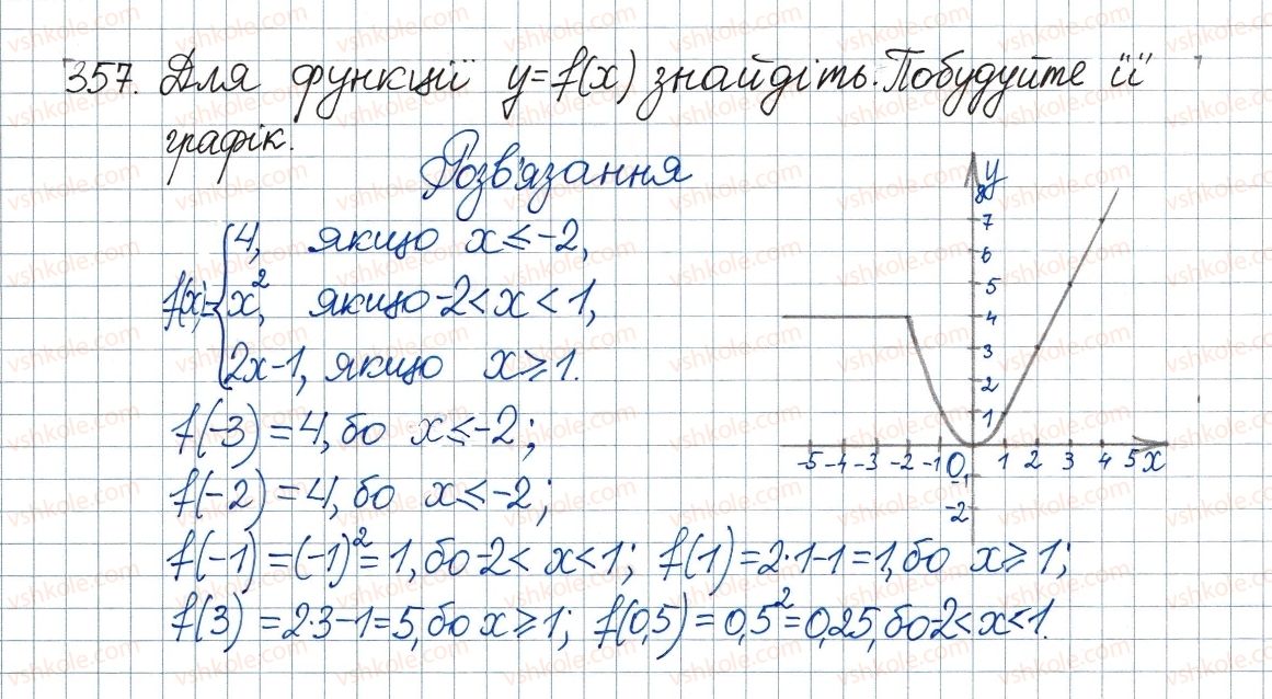 8-algebra-ag-merzlyak-vb-polonskij-ms-yakir-2016--2-kvadratni-koreni-dijsni-chisla-11-funktsiya-u-h2-ta-yiyi-grafik-357.jpg