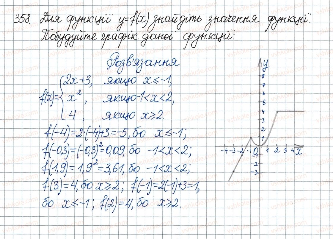 8-algebra-ag-merzlyak-vb-polonskij-ms-yakir-2016--2-kvadratni-koreni-dijsni-chisla-11-funktsiya-u-h2-ta-yiyi-grafik-358.jpg