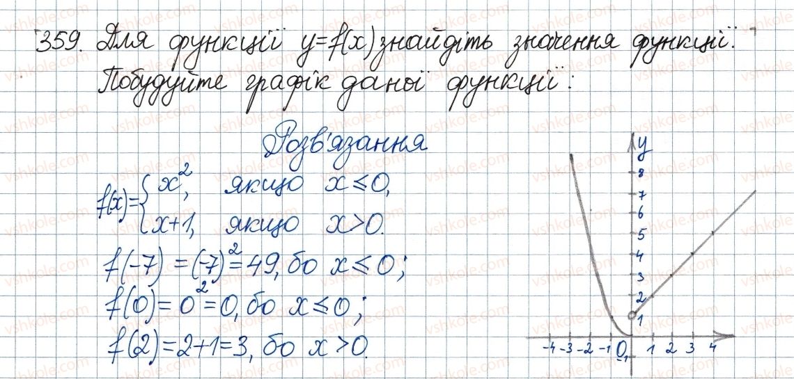 8-algebra-ag-merzlyak-vb-polonskij-ms-yakir-2016--2-kvadratni-koreni-dijsni-chisla-11-funktsiya-u-h2-ta-yiyi-grafik-359.jpg
