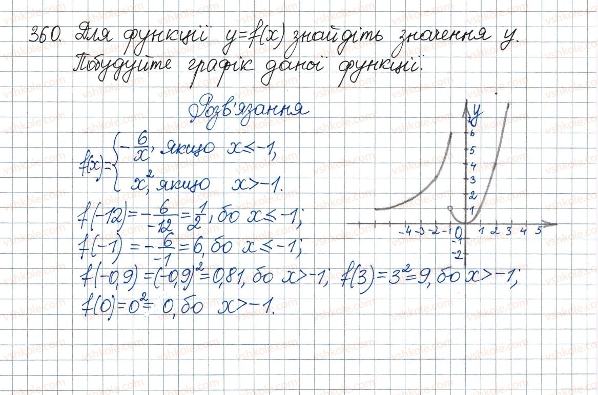 8-algebra-ag-merzlyak-vb-polonskij-ms-yakir-2016--2-kvadratni-koreni-dijsni-chisla-11-funktsiya-u-h2-ta-yiyi-grafik-360.jpg