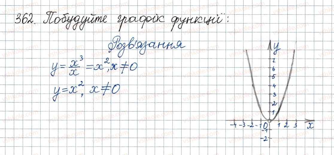 8-algebra-ag-merzlyak-vb-polonskij-ms-yakir-2016--2-kvadratni-koreni-dijsni-chisla-11-funktsiya-u-h2-ta-yiyi-grafik-362.jpg