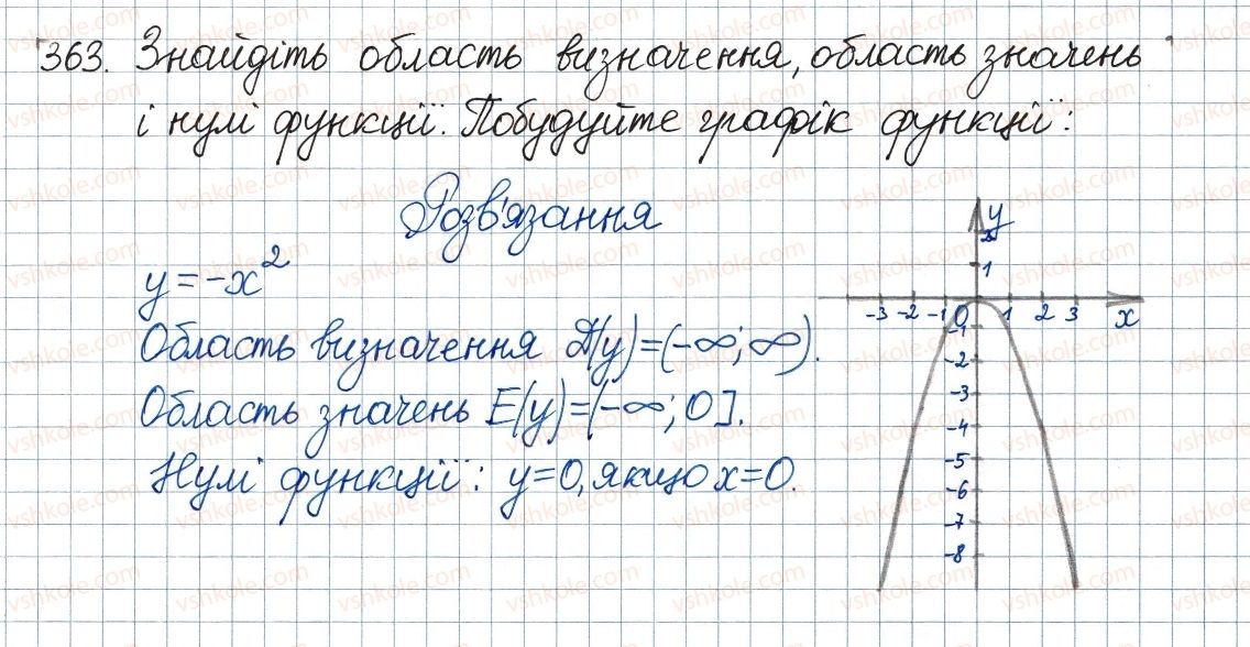 8-algebra-ag-merzlyak-vb-polonskij-ms-yakir-2016--2-kvadratni-koreni-dijsni-chisla-11-funktsiya-u-h2-ta-yiyi-grafik-363.jpg