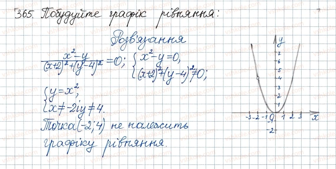 8-algebra-ag-merzlyak-vb-polonskij-ms-yakir-2016--2-kvadratni-koreni-dijsni-chisla-11-funktsiya-u-h2-ta-yiyi-grafik-365.jpg