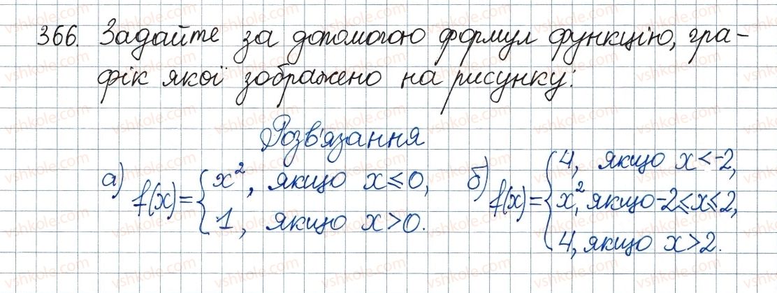 8-algebra-ag-merzlyak-vb-polonskij-ms-yakir-2016--2-kvadratni-koreni-dijsni-chisla-11-funktsiya-u-h2-ta-yiyi-grafik-366.jpg