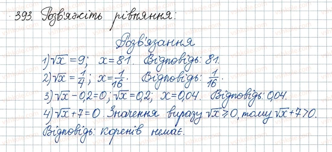 8-algebra-ag-merzlyak-vb-polonskij-ms-yakir-2016--2-kvadratni-koreni-dijsni-chisla-12-kvadratni-koreni-arifmetichnij-kvadratnij-korin-393.jpg