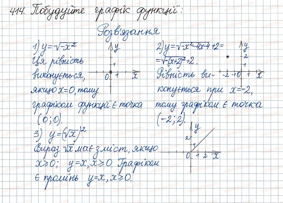 8-algebra-ag-merzlyak-vb-polonskij-ms-yakir-2016--2-kvadratni-koreni-dijsni-chisla-12-kvadratni-koreni-arifmetichnij-kvadratnij-korin-414.jpg
