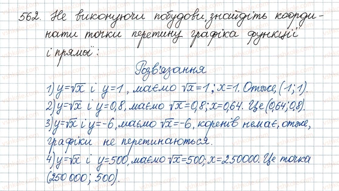 8-algebra-ag-merzlyak-vb-polonskij-ms-yakir-2016--2-kvadratni-koreni-dijsni-chisla-17-funktsiya-ta-yiyi-grafik-562.jpg
