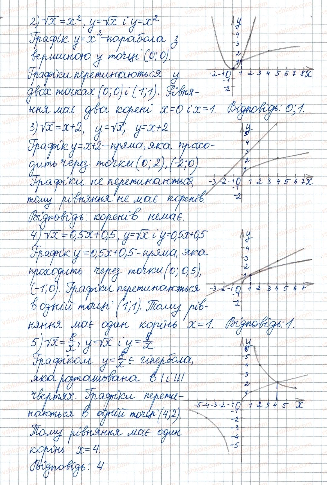 8-algebra-ag-merzlyak-vb-polonskij-ms-yakir-2016--2-kvadratni-koreni-dijsni-chisla-17-funktsiya-ta-yiyi-grafik-571-rnd5843.jpg