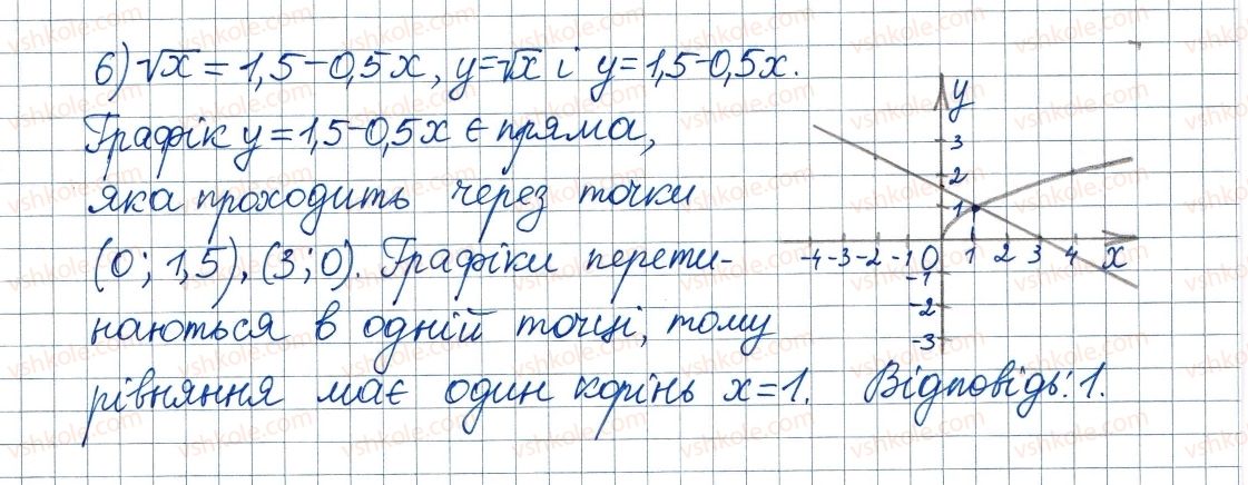 8-algebra-ag-merzlyak-vb-polonskij-ms-yakir-2016--2-kvadratni-koreni-dijsni-chisla-17-funktsiya-ta-yiyi-grafik-571-rnd8176.jpg