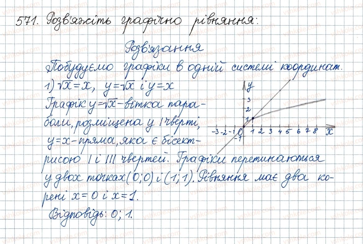 8-algebra-ag-merzlyak-vb-polonskij-ms-yakir-2016--2-kvadratni-koreni-dijsni-chisla-17-funktsiya-ta-yiyi-grafik-571.jpg