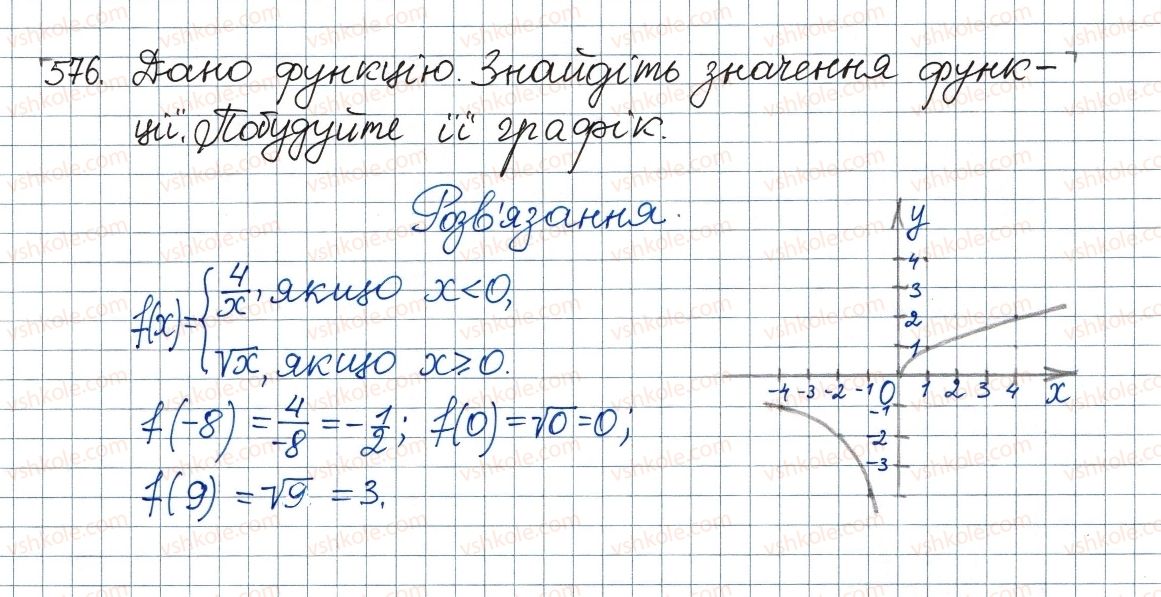 8-algebra-ag-merzlyak-vb-polonskij-ms-yakir-2016--2-kvadratni-koreni-dijsni-chisla-17-funktsiya-ta-yiyi-grafik-576.jpg
