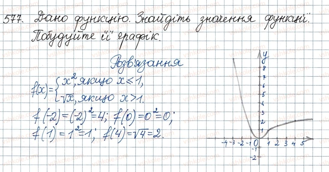 8-algebra-ag-merzlyak-vb-polonskij-ms-yakir-2016--2-kvadratni-koreni-dijsni-chisla-17-funktsiya-ta-yiyi-grafik-577.jpg