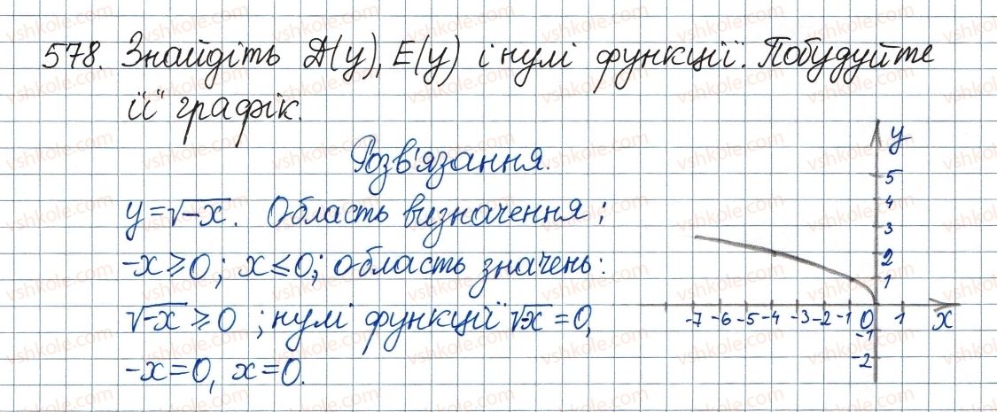 8-algebra-ag-merzlyak-vb-polonskij-ms-yakir-2016--2-kvadratni-koreni-dijsni-chisla-17-funktsiya-ta-yiyi-grafik-578.jpg