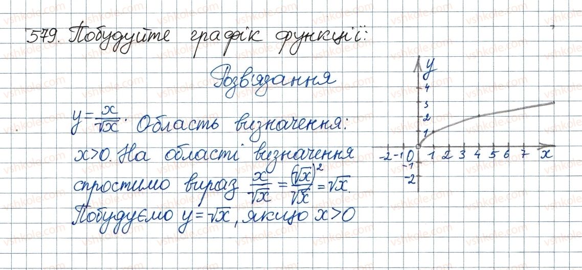 8-algebra-ag-merzlyak-vb-polonskij-ms-yakir-2016--2-kvadratni-koreni-dijsni-chisla-17-funktsiya-ta-yiyi-grafik-579.jpg