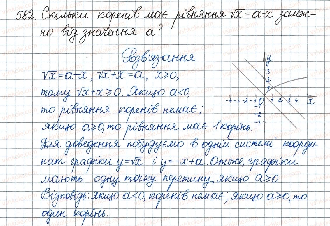 8-algebra-ag-merzlyak-vb-polonskij-ms-yakir-2016--2-kvadratni-koreni-dijsni-chisla-17-funktsiya-ta-yiyi-grafik-582.jpg